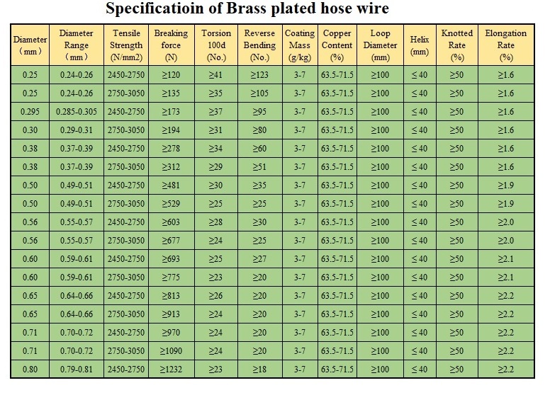 hose wire specification.jpg